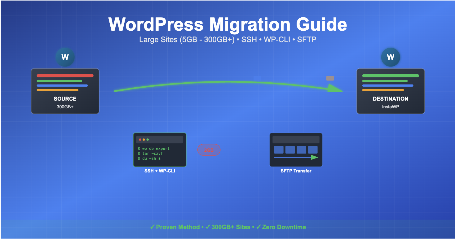How to Migrate Large WordPress Sites (5GB-300GB+) Using SSH and WP-CLI
